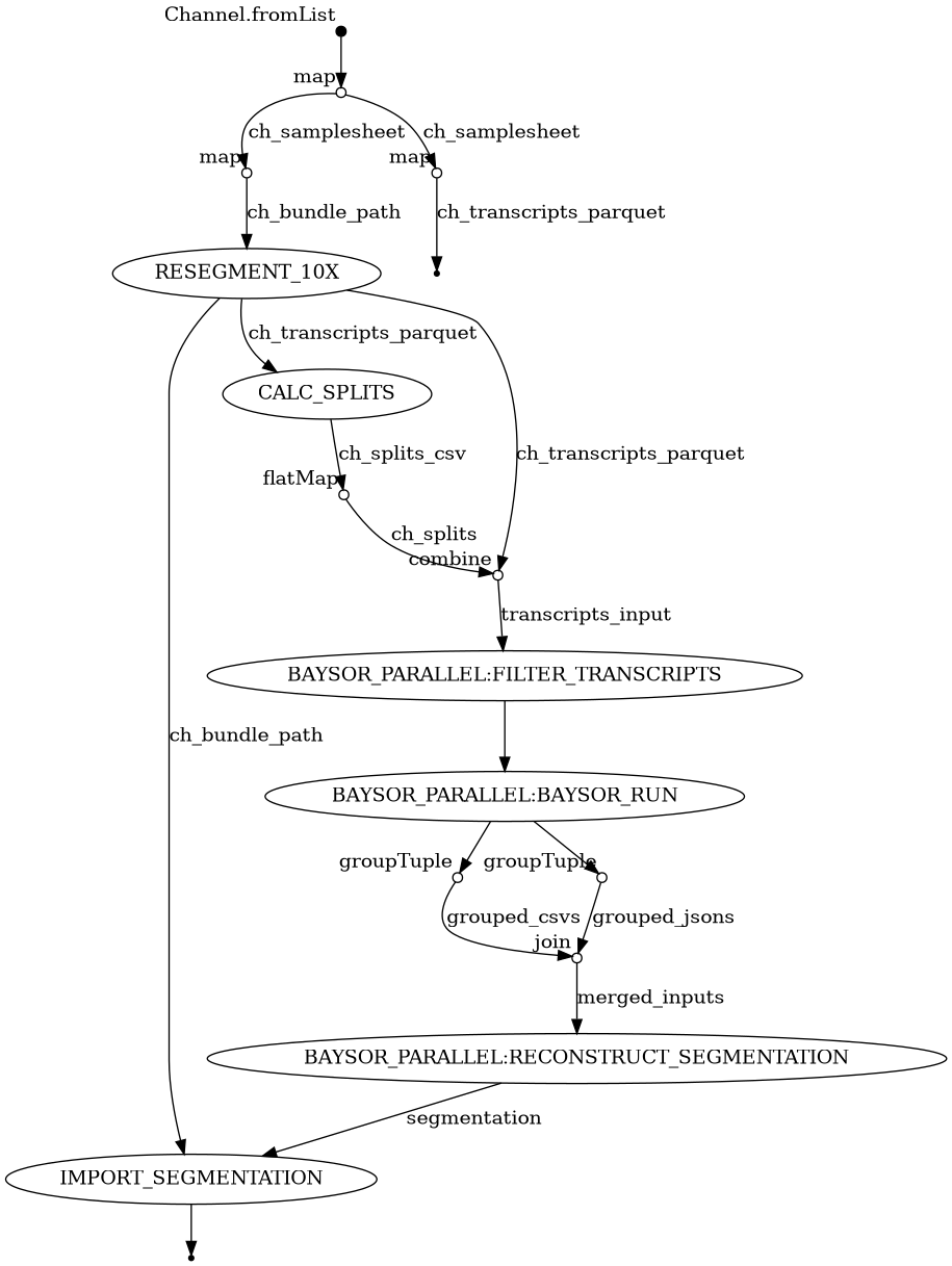 Directed acyclic graph of the Xenium segmentation Nextflow pipeline